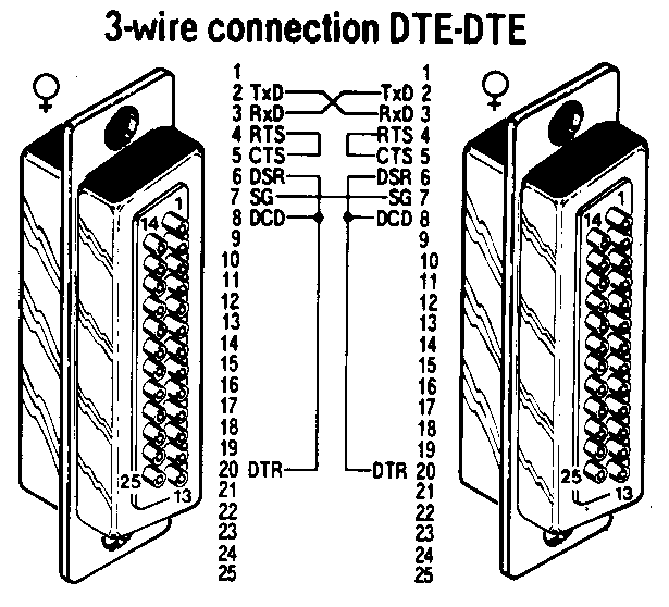 3-Wire DTE to DTE