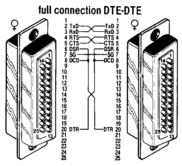 Full DTE to DTE Cable
